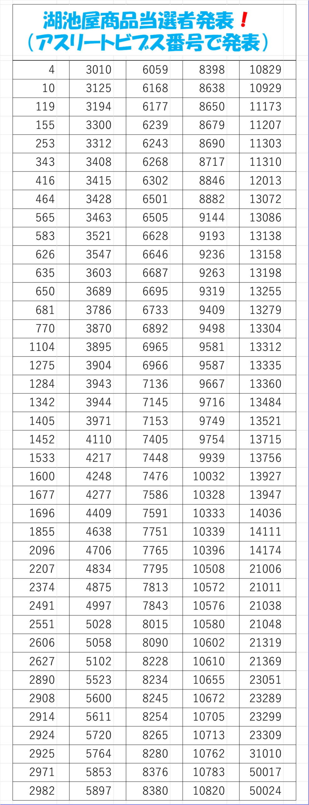 湖池屋商品当選者